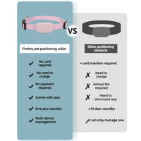 Localizador GPS para Mascotas – Compatible con iPhone (Apple Find My)